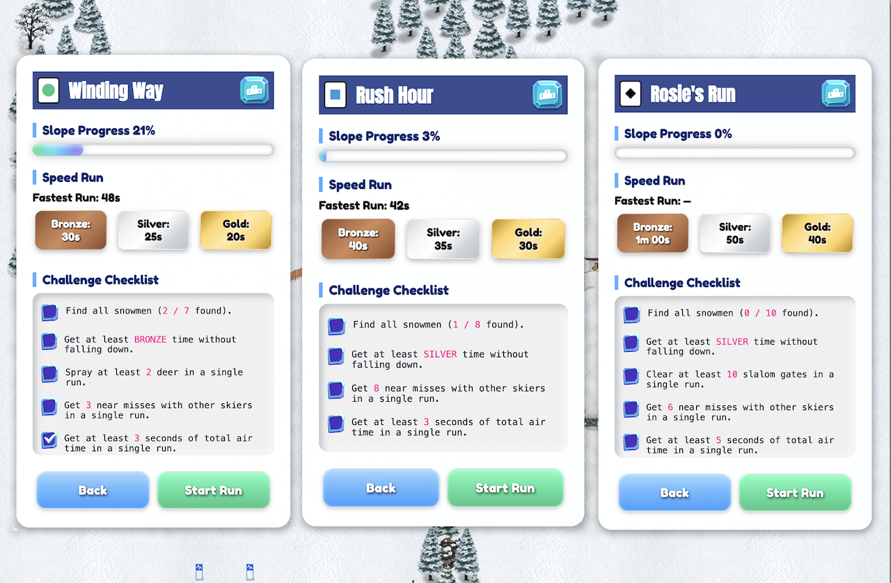 Gameplay screen shot